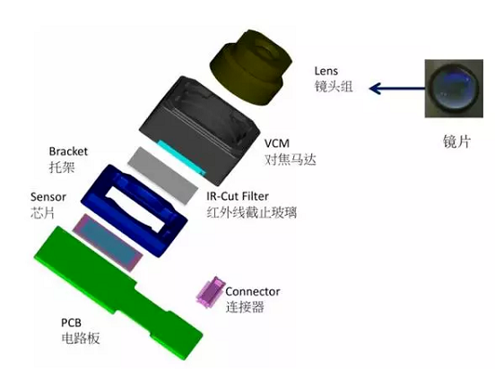 澄城苹果6维修为什么从iPhone6开始苹果摄像头就开始凸起了