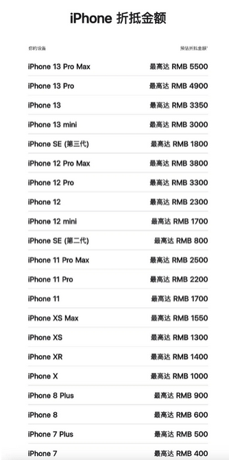 澄城苹果13PM维修店分享iPhone13ProMax还能抵扣多少钱 澄城苹果13PM维修店分享iPhone13ProMax还能抵扣多少钱
